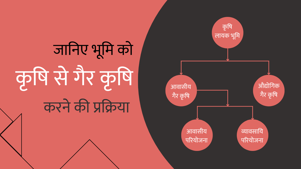 Read more about the article Agriculture land to non agriculture land की प्रक्रिया हैं ?