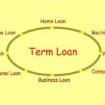 Term Loans क्या हैं ? 5 Benefits of Term Loans that Increase Loan Repayment Convenience!
