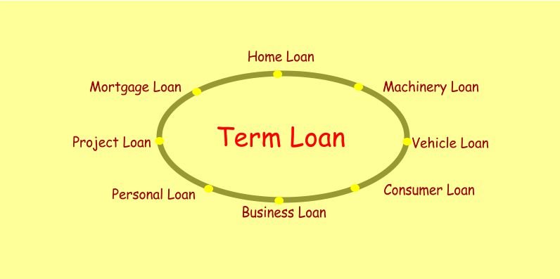 Read more about the article Term Loans क्या हैं ? 5 Benefits of Term Loans that Increase Loan Repayment Convenience!